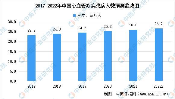 2-2017-2022预测图.jpeg 2-2017-2022预测图.jpeg