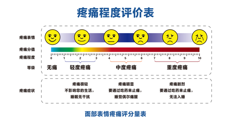 疼痛等级.jpg 疼痛等级.jpg