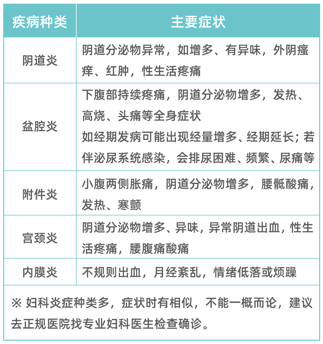 杭州妇科医院,杭州妇科医院哪家好,杭州城东医院,妇科炎症,阴道用药,白带异常